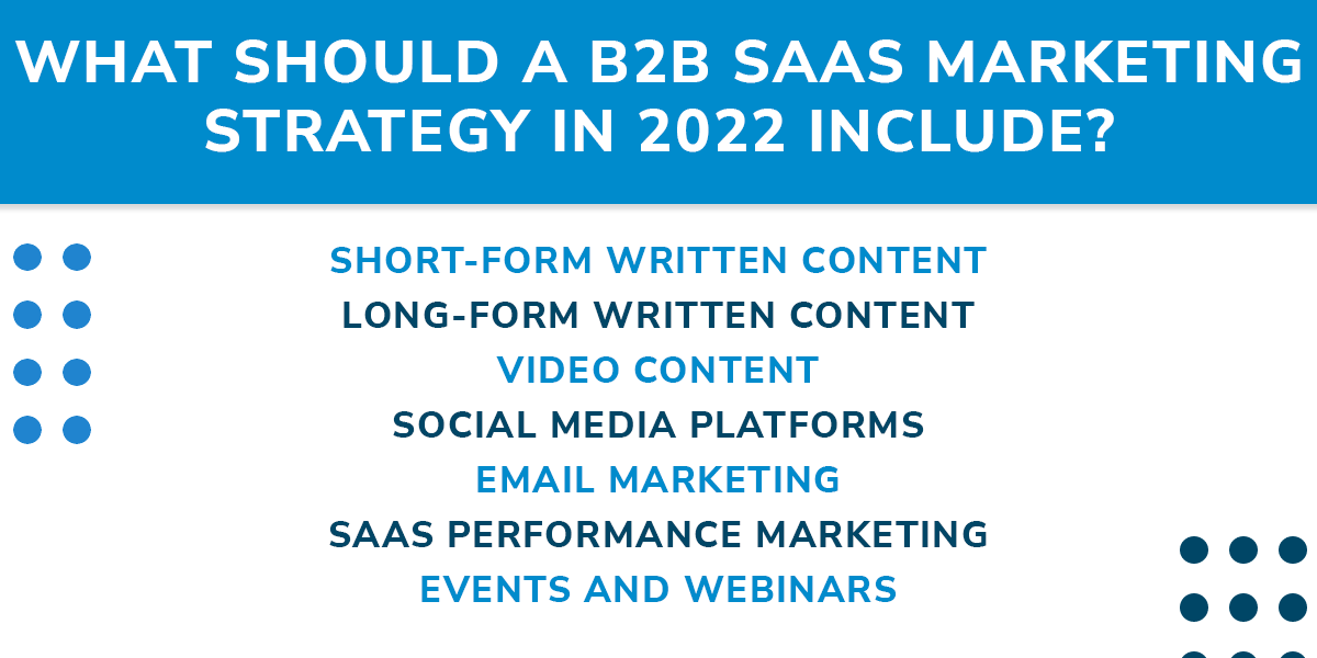 SaaS B2B Marketing