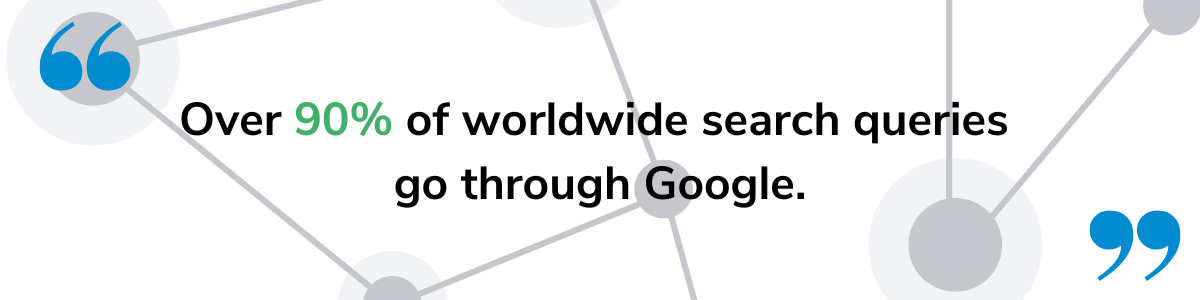 Google gets over 90 percent of the world's searches