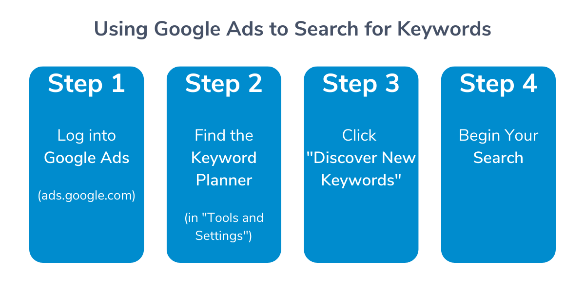 Using google ads to search for keywords