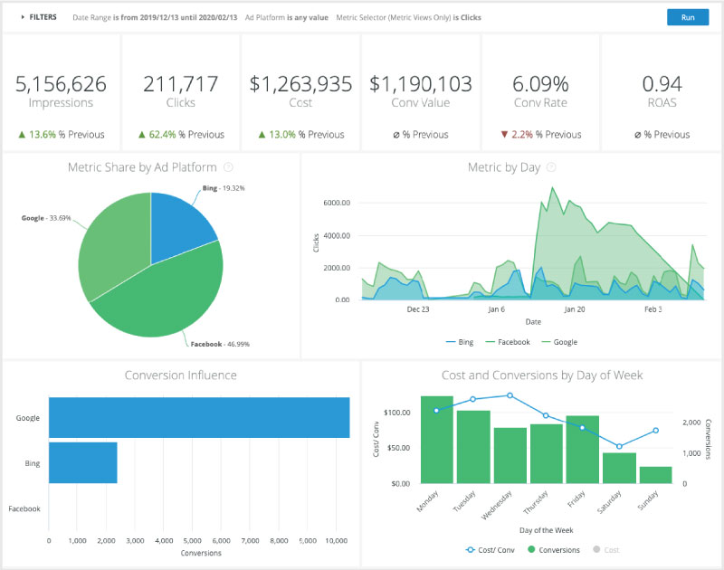 What are marketing analytics tools?