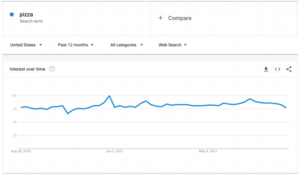 find monthly search volume