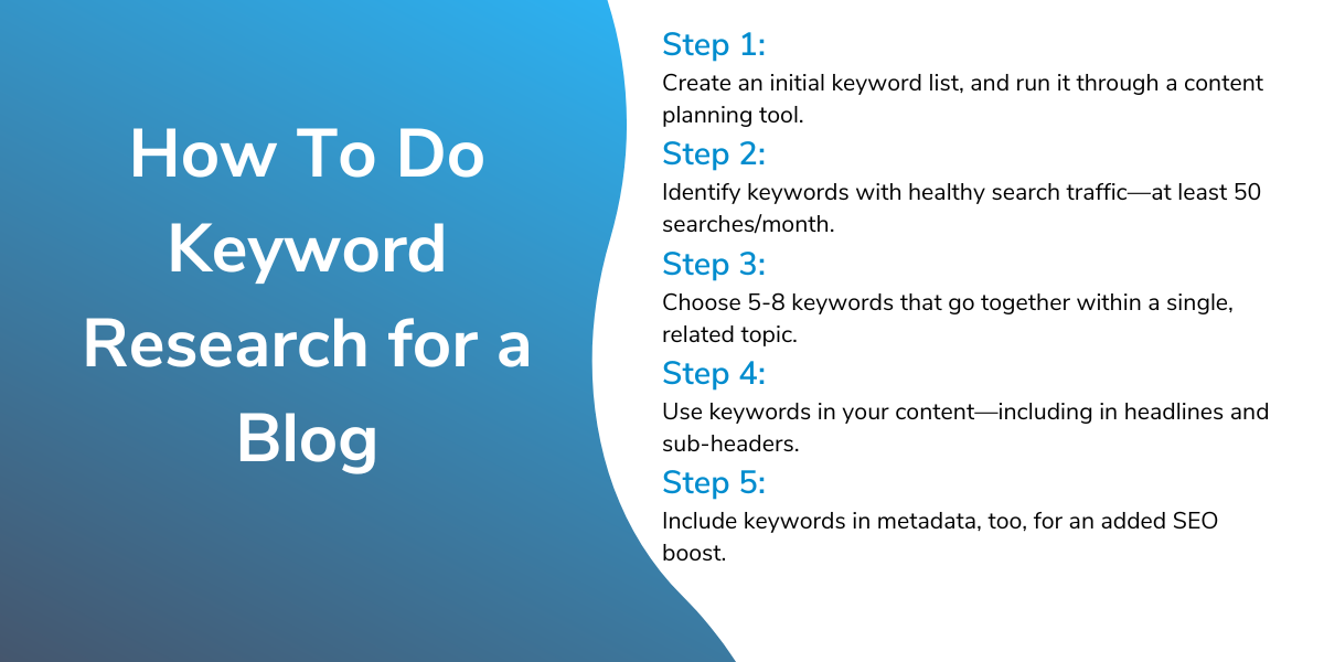 How to do keyword research for a blog, steps