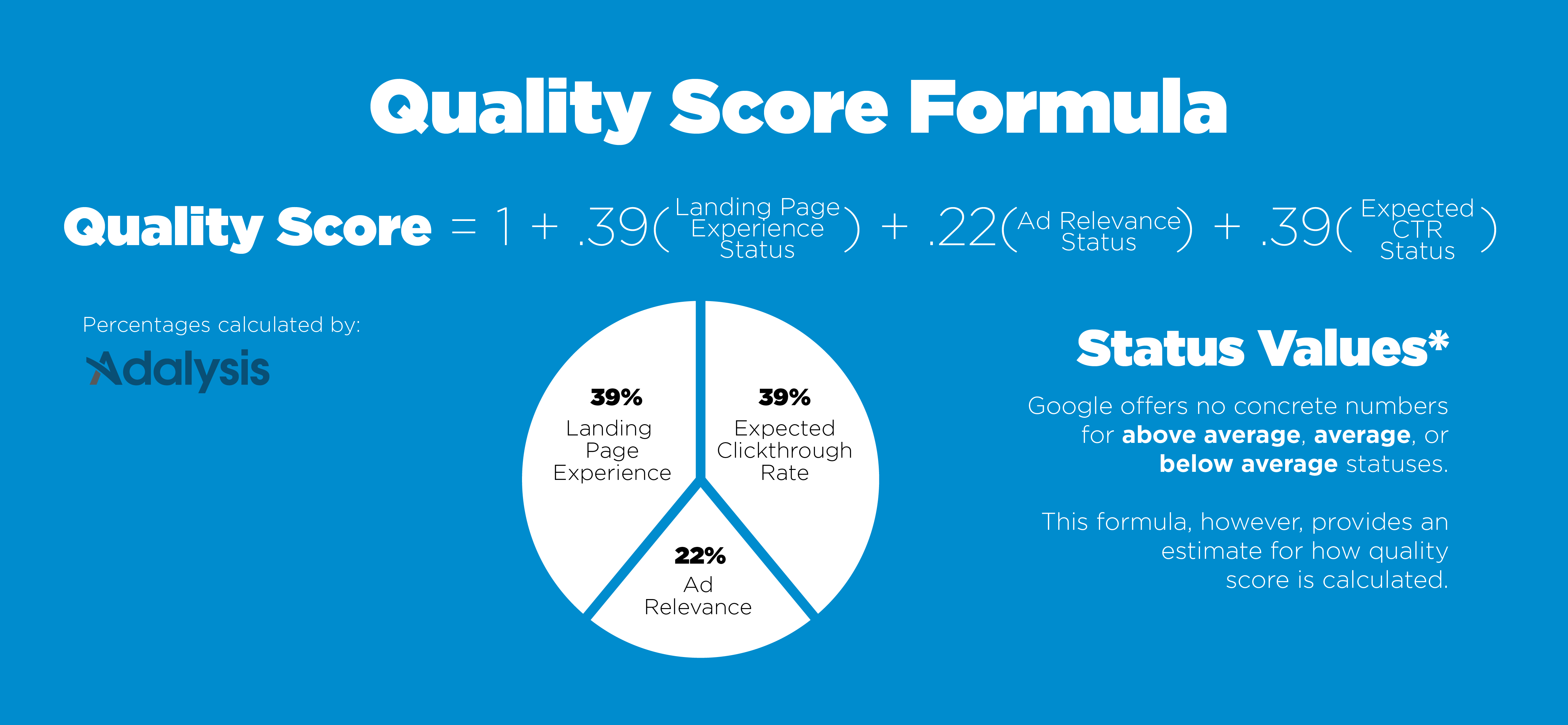 Why scored. Score формула. Шкала скоре. Лендинг формула. Ad Formula.